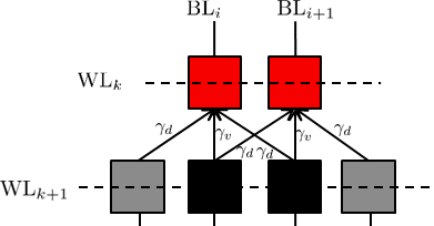 Figure 39